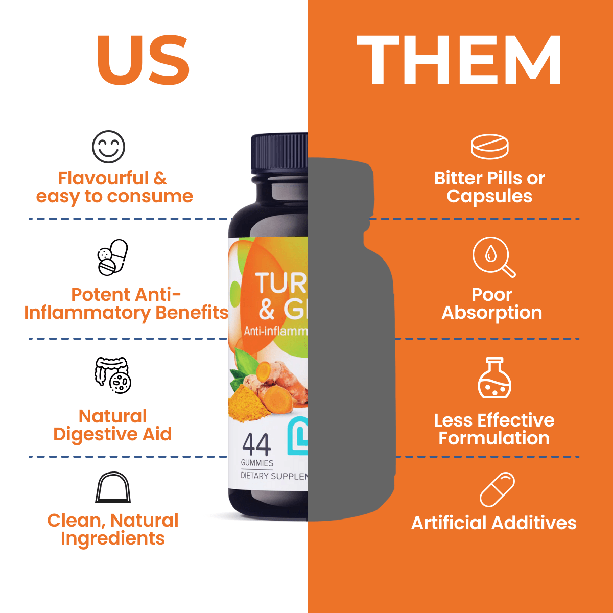 Turmeric & Ginger Gummies
