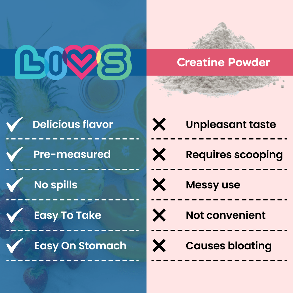 Creatine