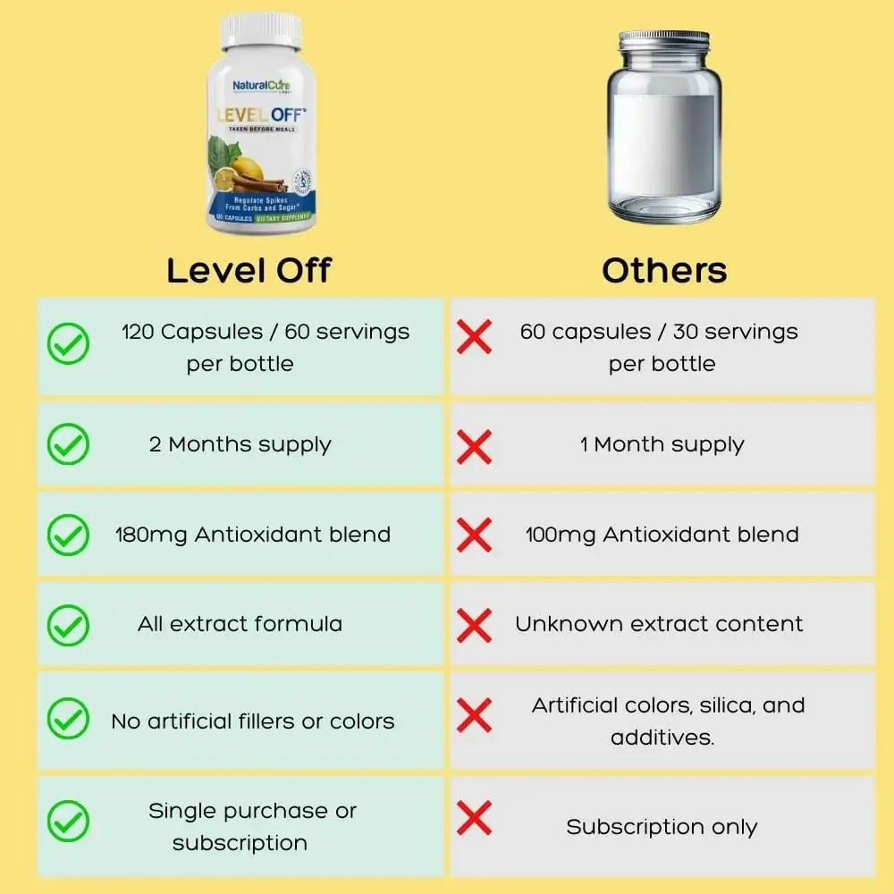 Level Off Glucose Support
